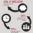 Trade facilitation to bring billions in exports to East Africa - thumbnail